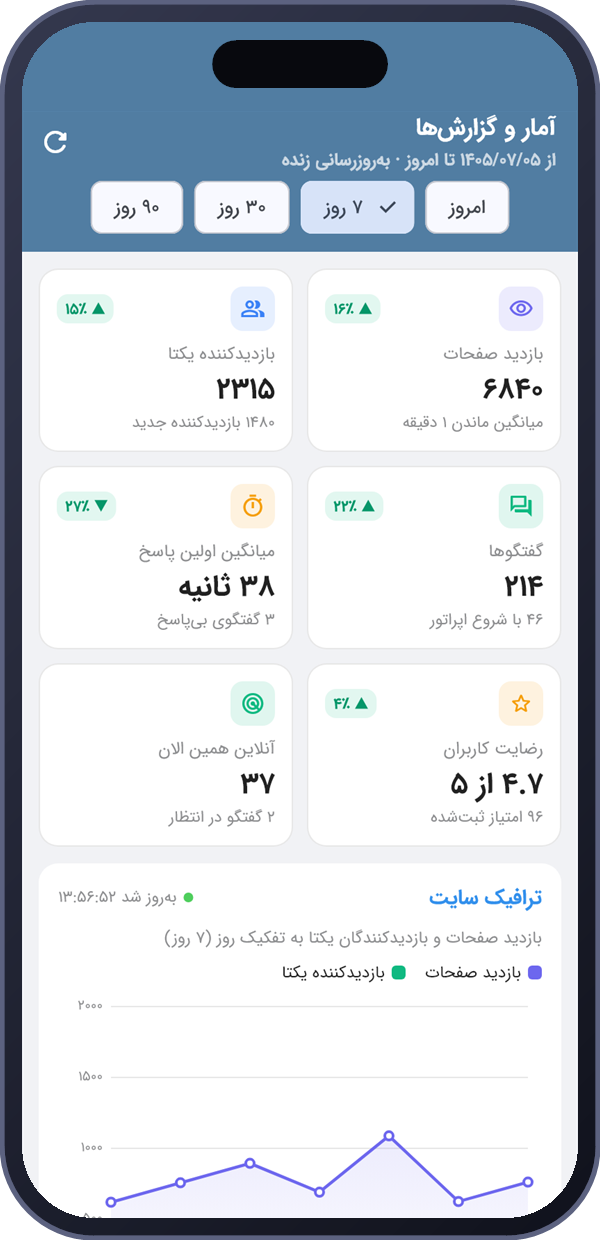 آمار و گزارش‌ها در اپلیکیشن اندروید